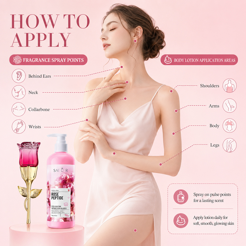 Rosen-Parfüm & Körperlotion Se – Perfume Fragrance Lotion Bewertung und Preis